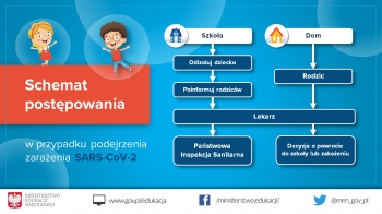 Jak organizować kształcenie w czasie epidemii - zalecenia dla dyrektorów szkół 6