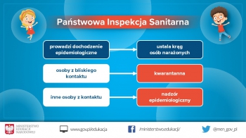 Jak organizować kształcenie w czasie epidemii - zalecenia dla dyrektorów szkół 7