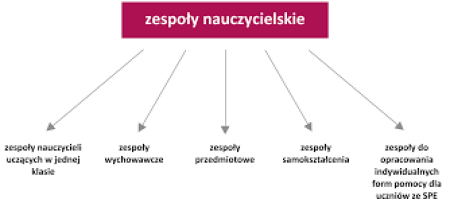 ZESPOŁY PRZEDMIOTOWE 2023-2024